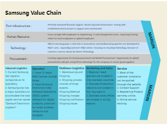 Samsung Value Chain