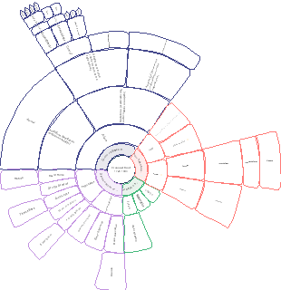 RCK - Dr. V. Teixeira (Revolução Copernicana de Kant) - 2021
