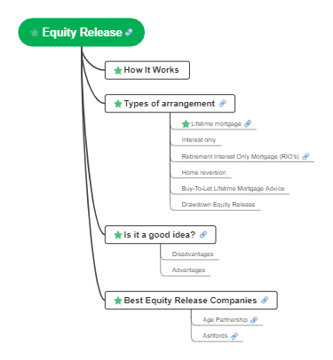 Equity Release