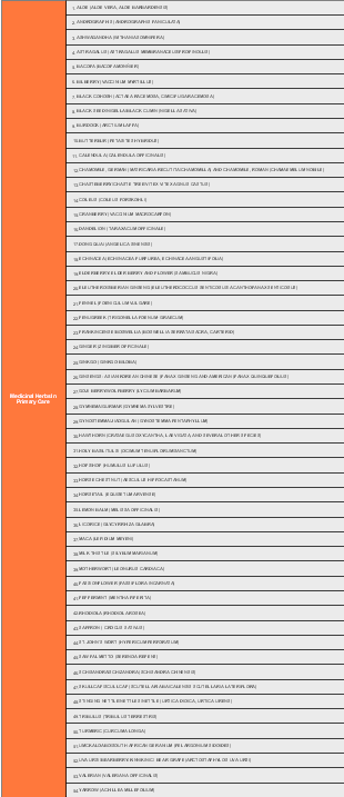 Medicinal Herbs In Primary Care