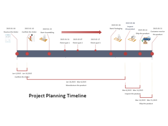Project Planning Timeline