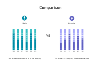Comparison in Female and Male