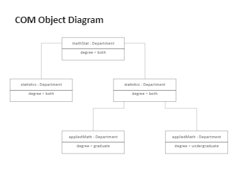 COM Object Diagram
