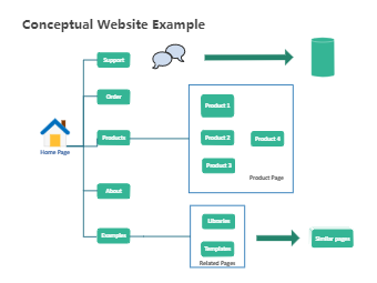 Conceptual Website Example
