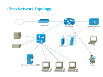 Cisco Network Diagram