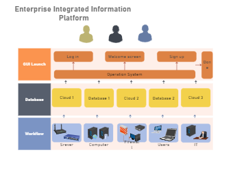 Enterprise Information Platform