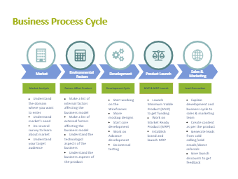 Business Process Cycle