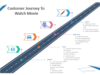 Customer Journey to Watch A Moive