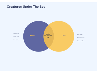 Venn Diagram - Creatures Under The Sea