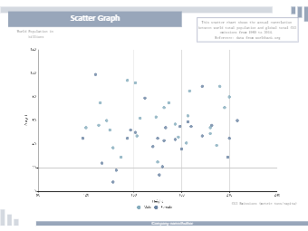 Scatter Graph