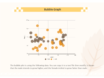 Bubble Graph