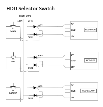 HDD Selector Switch