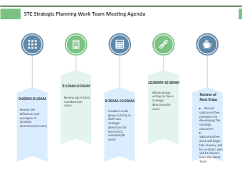 STC Strategy Meeting Agenda