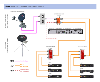 Dish Network Satellite Wiring Diagram