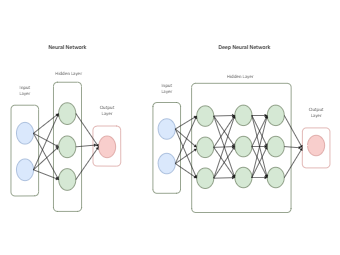 Neural Network Diagram