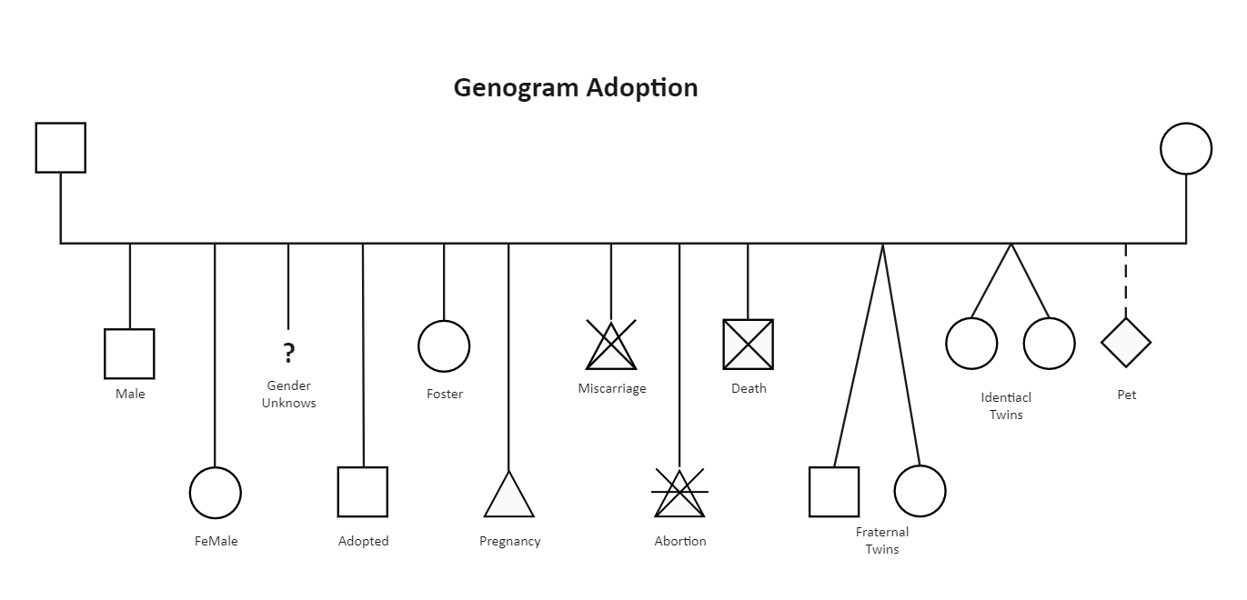Genogram Adoption | EdrawMax Template