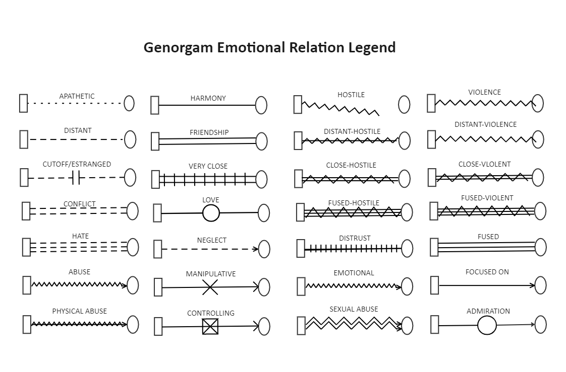 Genogram Legend | EdrawMax Template