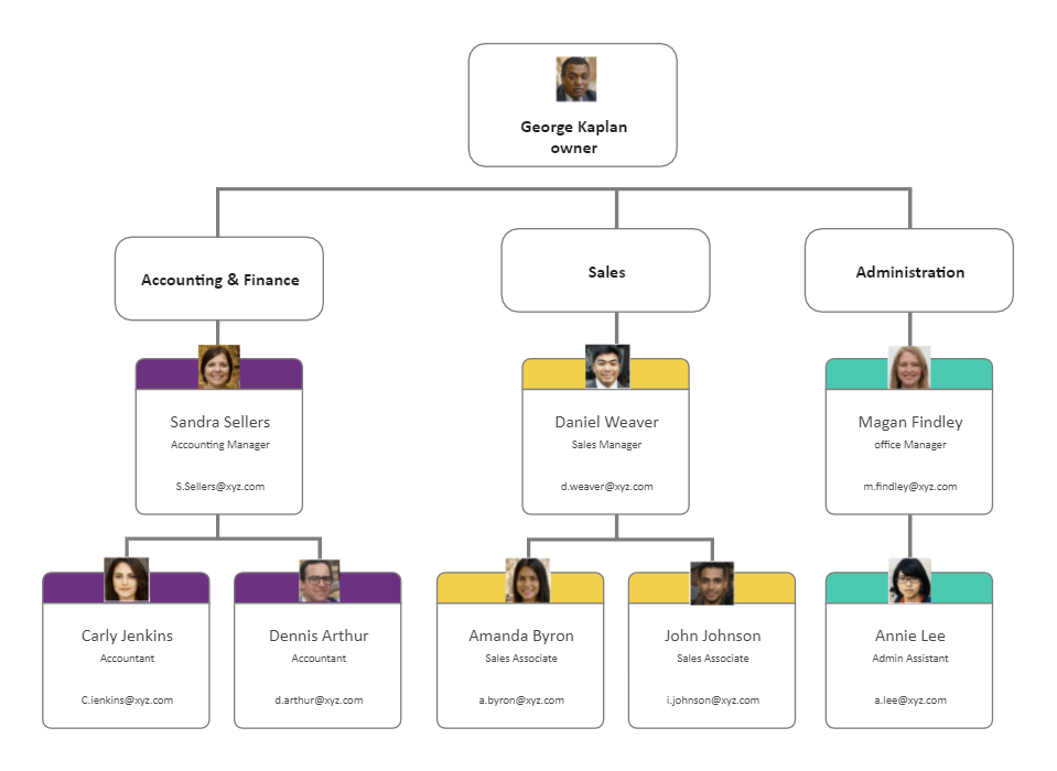 Business Organizational Chart | EdrawMax