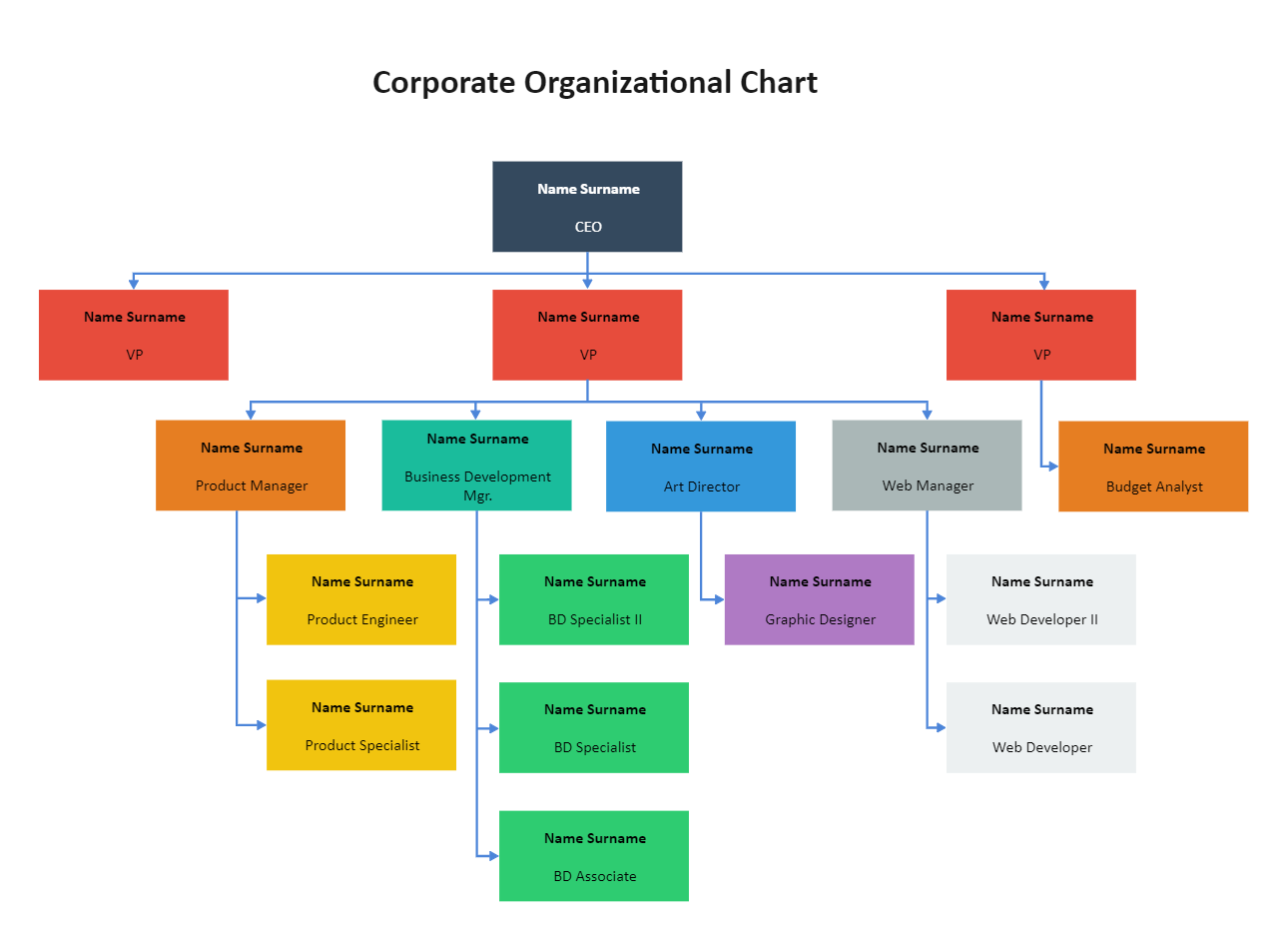 Corporate Organizational Chart | EdrawMax