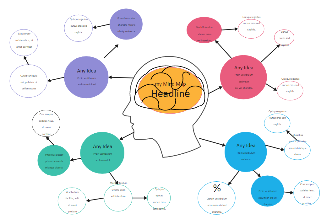 Brain Mind Map