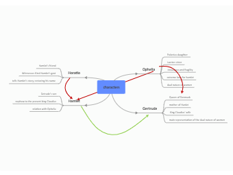 Character Mind Map