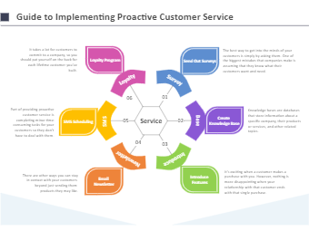 Proactive Customer Service