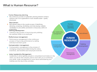 What is Human Resource