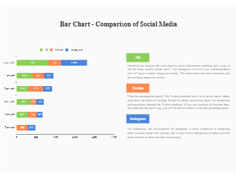 Bar Chart  to Compare Social Media