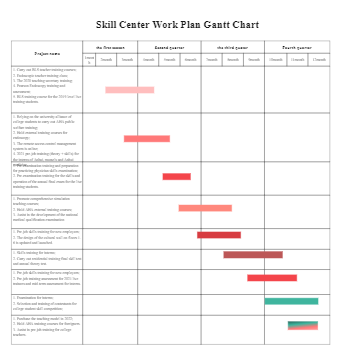 Skill Center Work Plan Gantt Chart