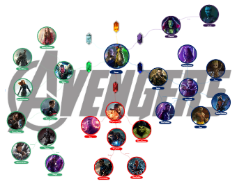 The Avengers Characters Diagram