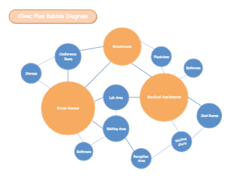 Clinic Plan Bubble Diagram