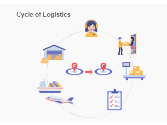 Cycle of Logistics