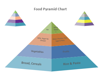 食物金字塔图表