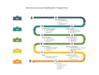 Data Science Career Roadmap
