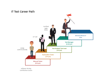 IT Test Career Path