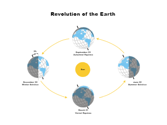 Earth Revolution Diagram