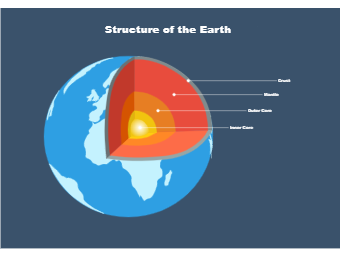 Earth Structure Diagram