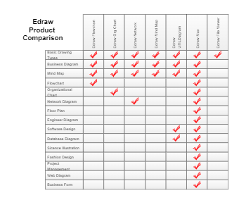 Edraw Product Comparison
