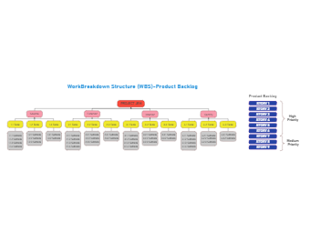 Product Backlog Work Breakdown Structure