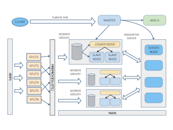 Job Management Business Architecture | EdrawMax Templates