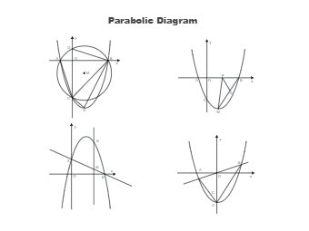 Parabolic Diagram Example
