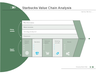 Starbucks Value Chain Model