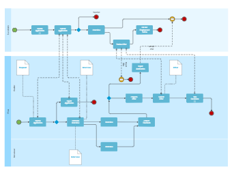 This BPMN diagram describes an IT help desk process for managing support tickets. It describes the different activities in the processes between Employees, General Support, and more advanced support. It also describes basic flows for scheduling onsite vis
