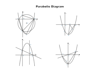 Parabolic Curve Diagram Example