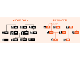 The Addams Family Tree