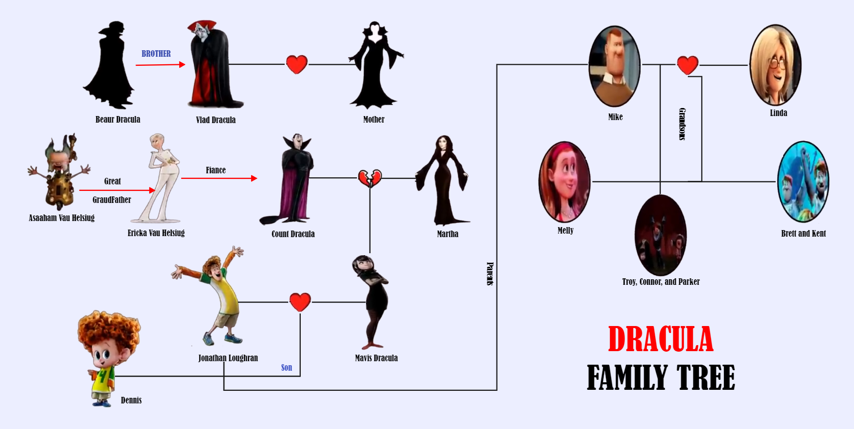 Hotel Transylvania Dracula Family Tree