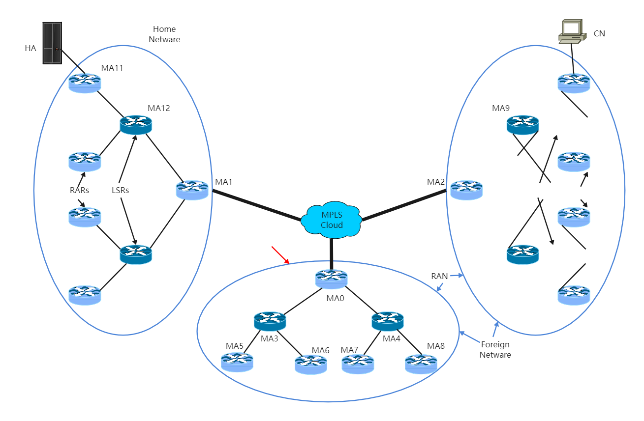 MPLS Network Diagram