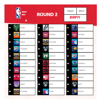 2019 NBA Draft 2