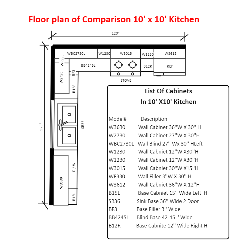 10'x10' Kitchen Floor Plan