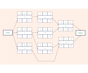 Precedence Network Diagram Template